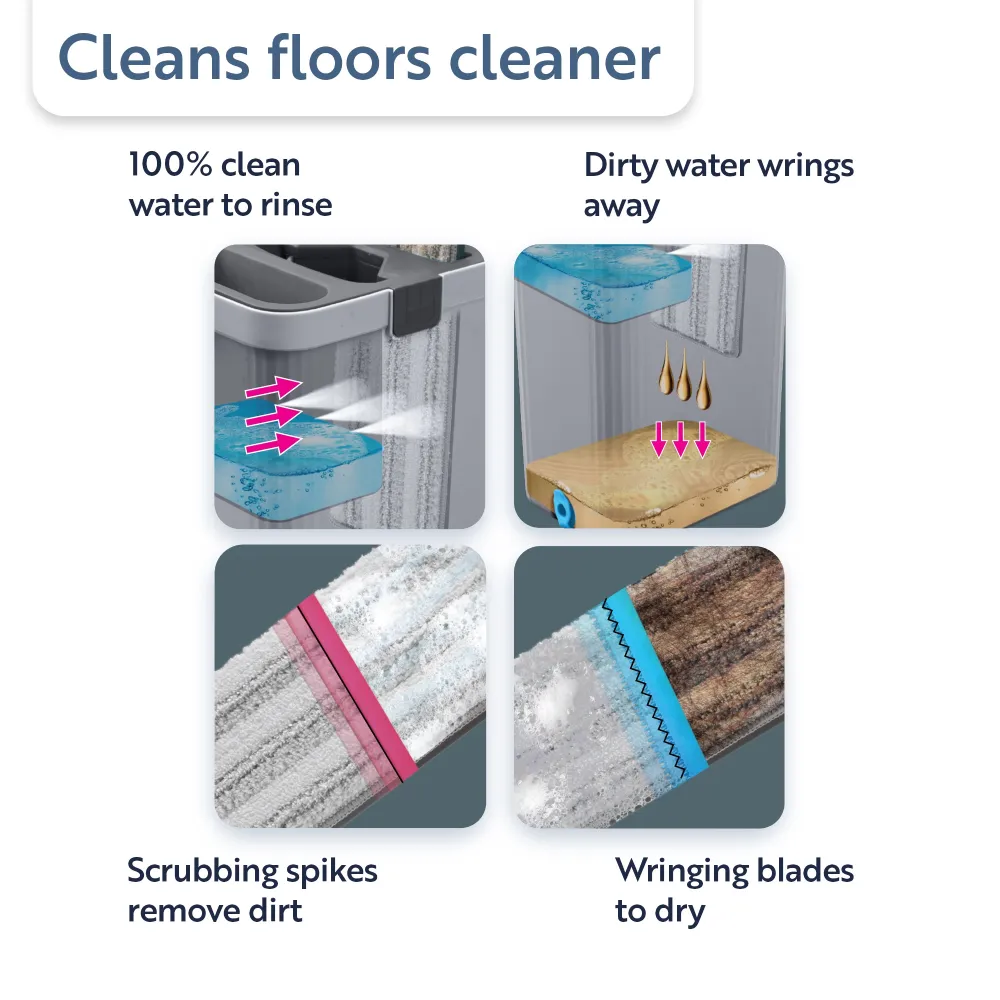 Minky Opti-Clean Flat Mop - Image 4