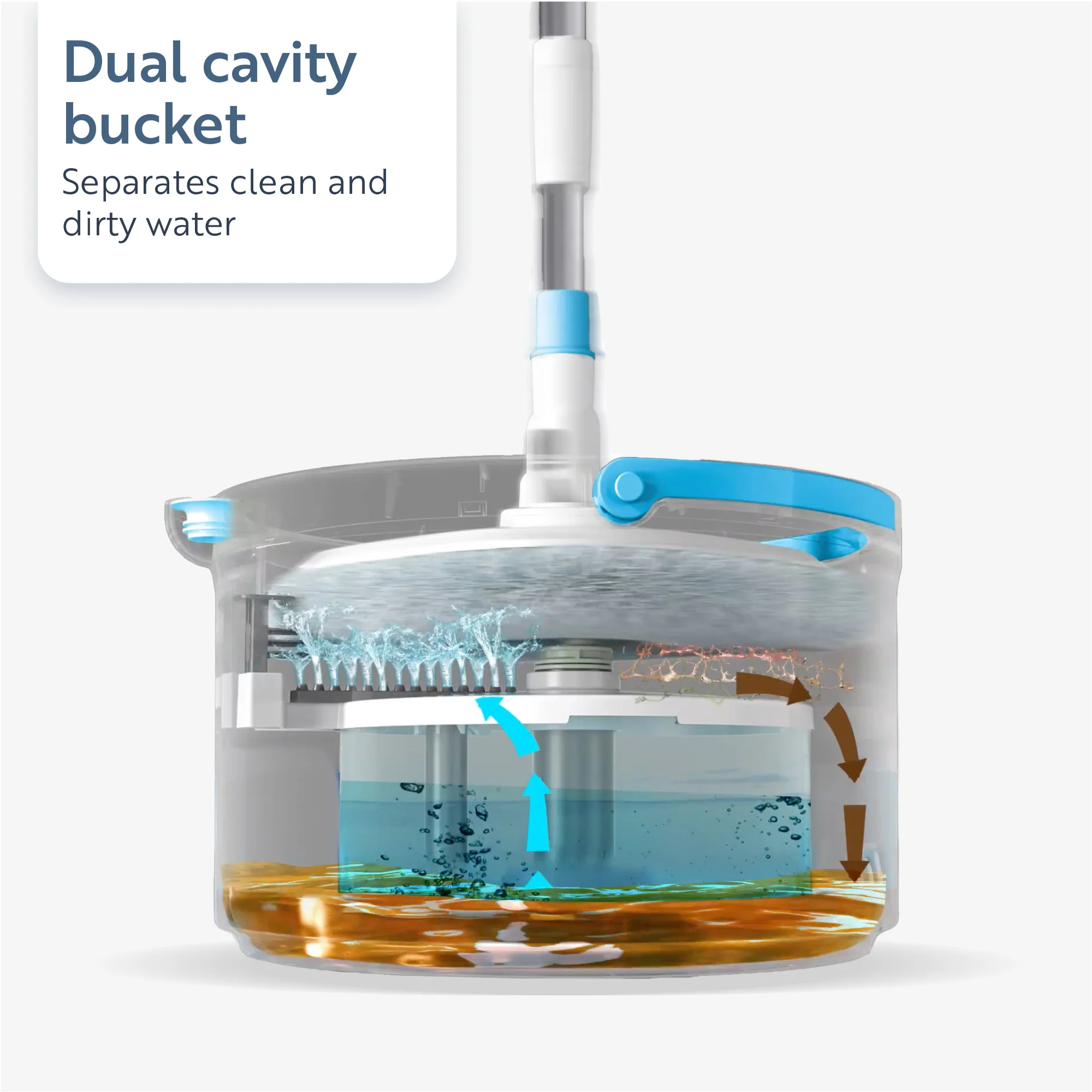 Minky Opti Clean Spin Mop with Replacement Head - Image 3